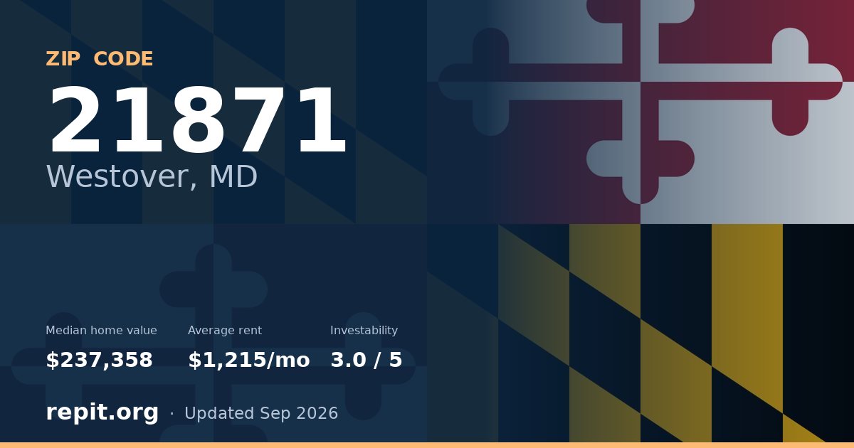 ZIP code 21871 (Westover, MD) — median home value $237,358, average rent $1,215/mo