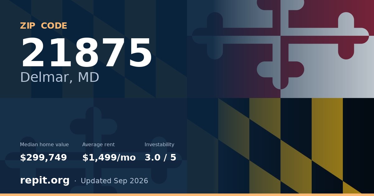 ZIP code 21875 (Delmar, MD) — median home value $299,749, average rent $1,499/mo