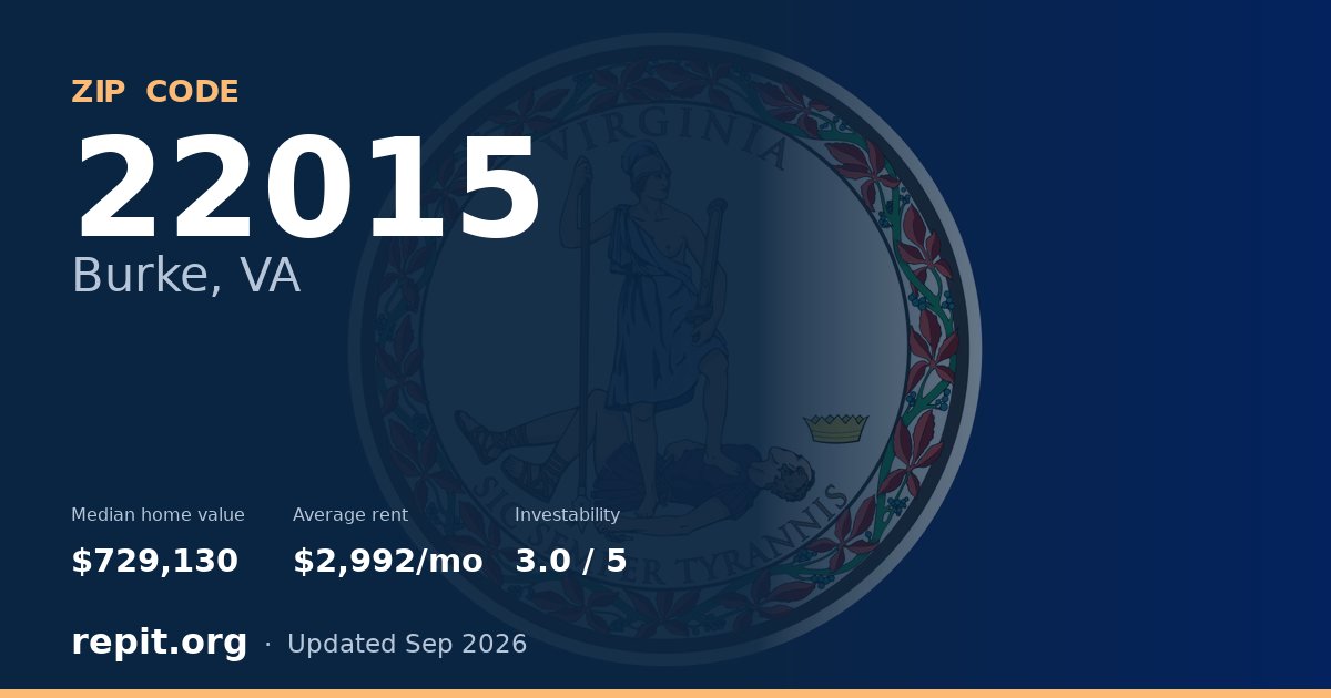 ZIP code 22015 (Burke, VA) — median home value $729,130, average rent $2,992/mo