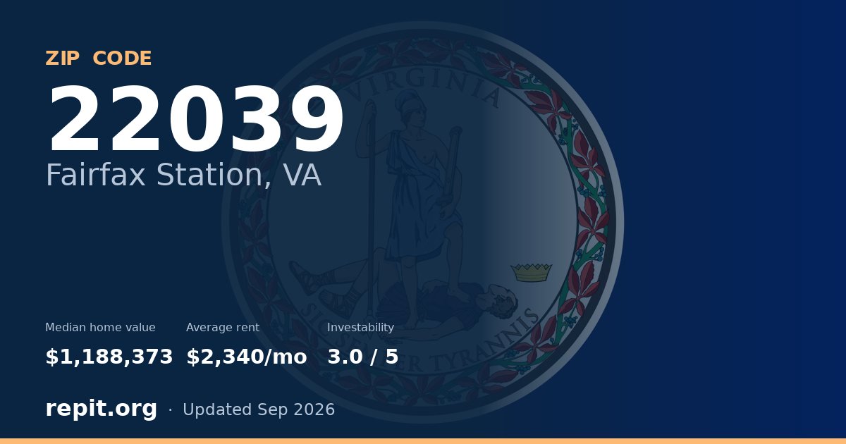 ZIP code 22039 (Fairfax Station, VA) — median home value $1,188,373, average rent $2,340/mo
