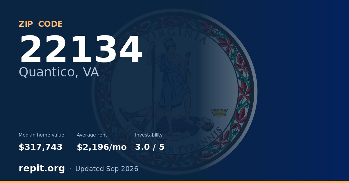 ZIP code 22134 (Quantico, VA) — median home value $317,743, average rent $2,196/mo