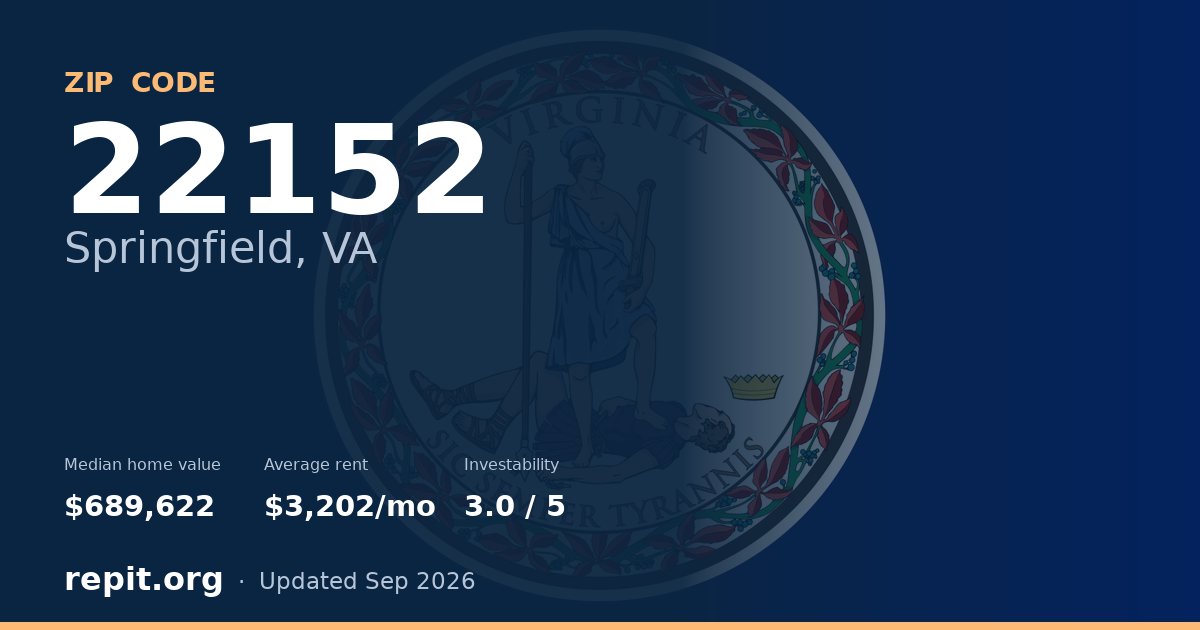 ZIP code 22152 (Springfield, VA) — median home value $689,622, average rent $3,202/mo