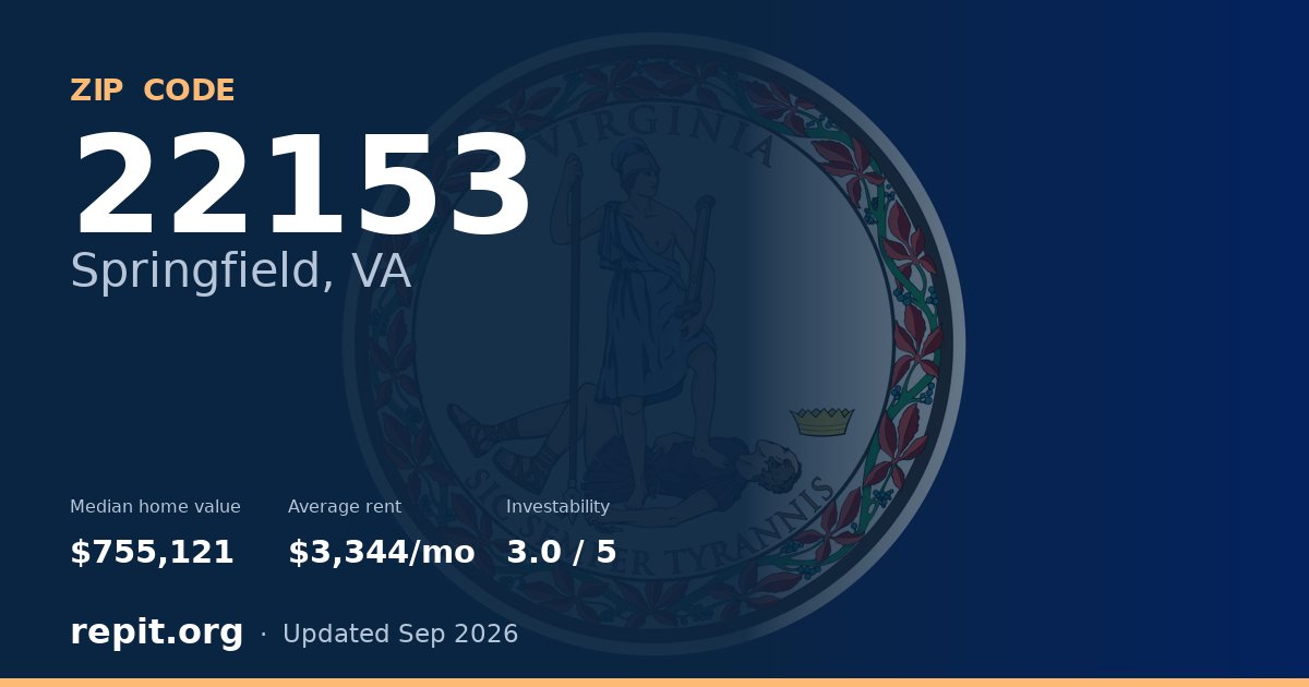 ZIP code 22153 (Springfield, VA) — median home value $755,121, average rent $3,344/mo