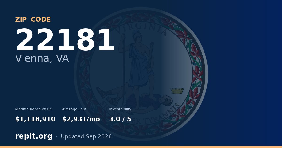 ZIP code 22181 (Vienna, VA) — median home value $1,118,910, average rent $2,931/mo