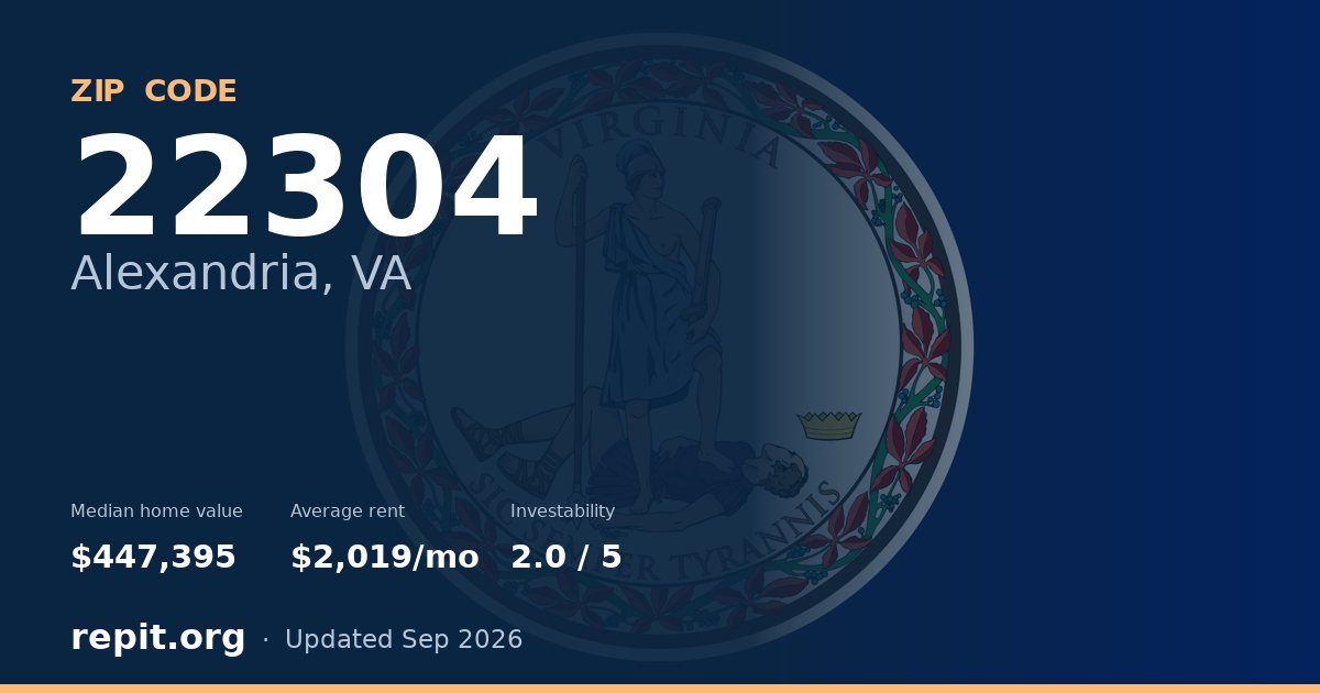 ZIP code 22304 (Alexandria, VA) — median home value $447,395, average rent $2,019/mo