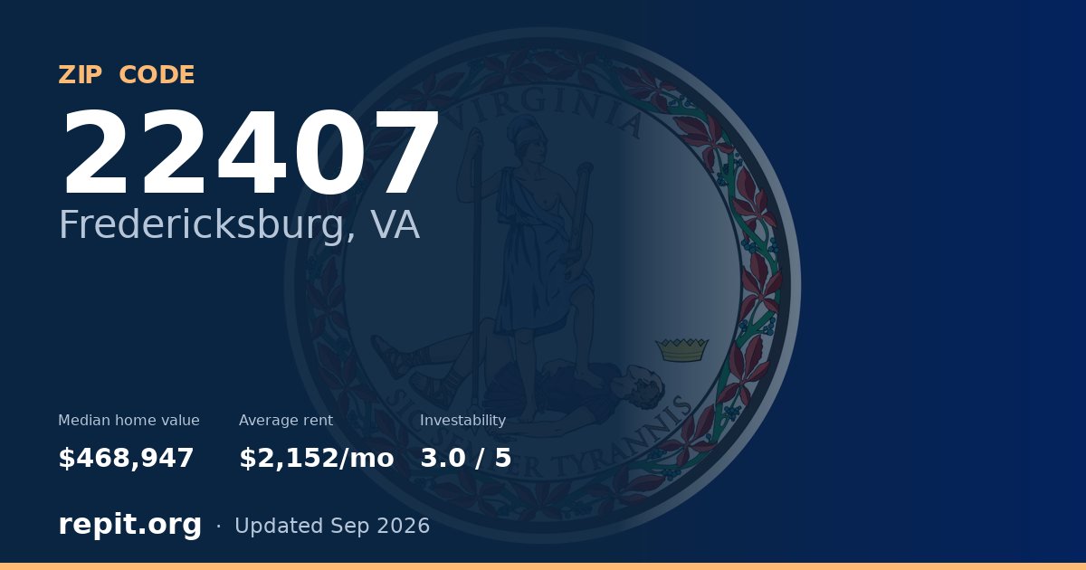 ZIP code 22407 (Fredericksburg, VA) — median home value $468,947, average rent $2,152/mo