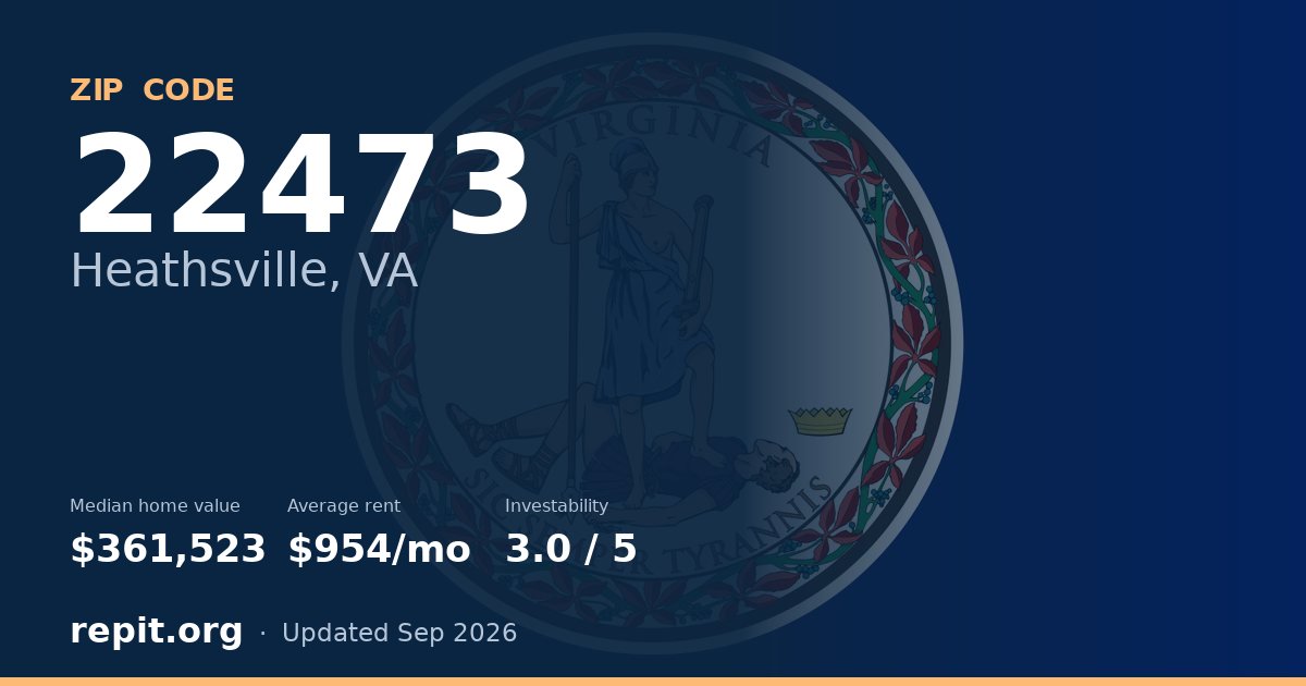 ZIP code 22473 (Heathsville, VA) — median home value $361,523, average rent $954/mo