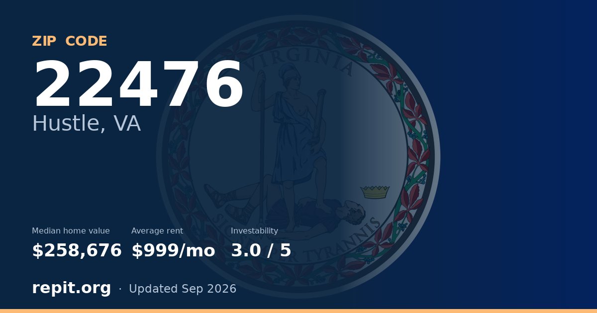 ZIP code 22476 (Hustle, VA) — median home value $258,676, average rent $999/mo