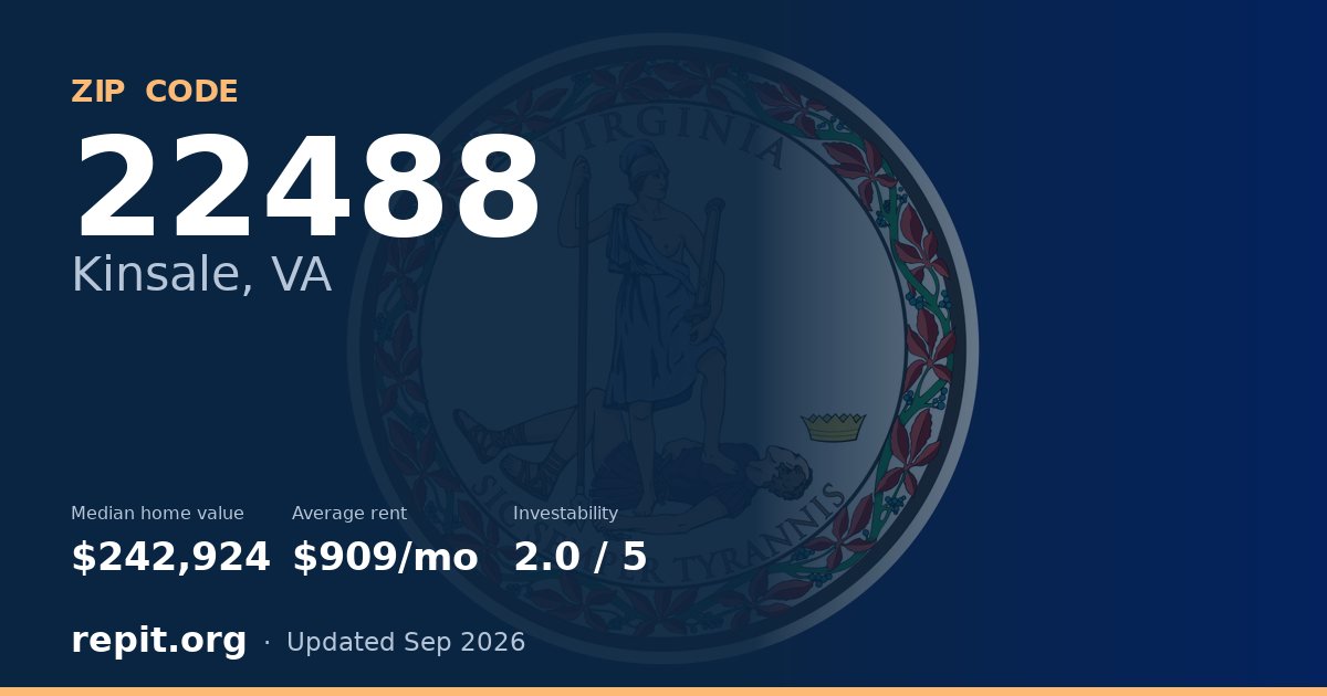 ZIP code 22488 (Kinsale, VA) — median home value $242,924, average rent $909/mo