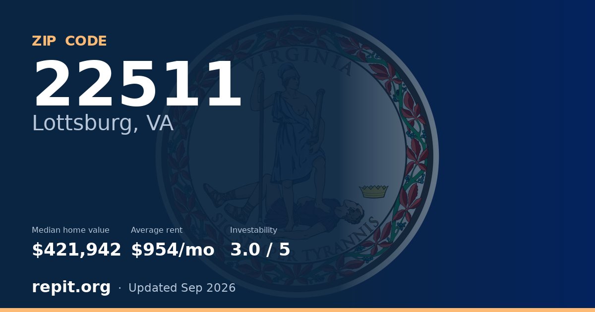 ZIP code 22511 (Lottsburg, VA) — median home value $421,942, average rent $954/mo
