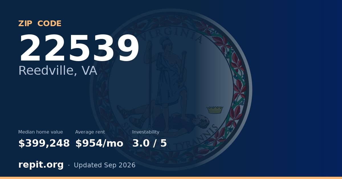ZIP code 22539 (Reedville, VA) — median home value $399,248, average rent $954/mo