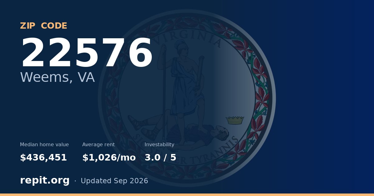 ZIP code 22576 (Weems, VA) — median home value $436,451, average rent $1,026/mo