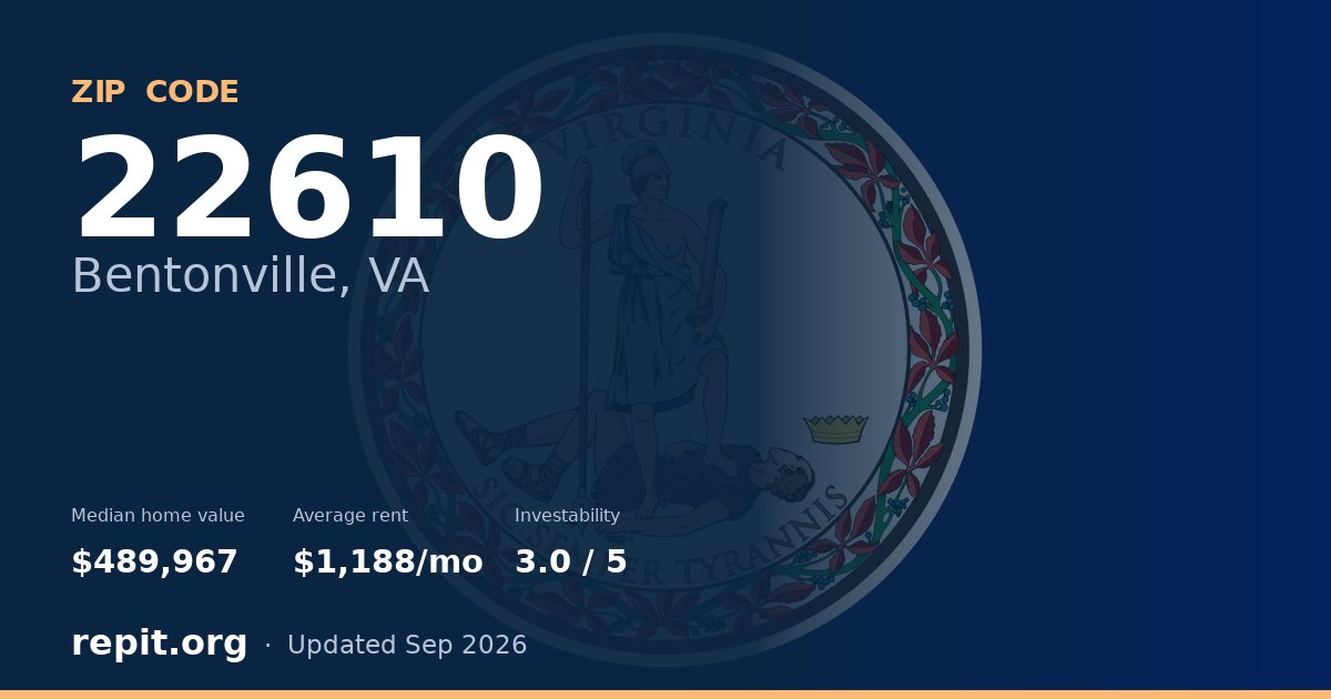ZIP code 22610 (Bentonville, VA) — median home value $489,967, average rent $1,188/mo