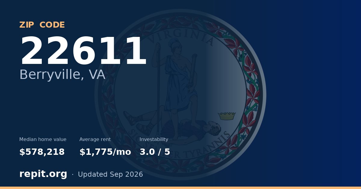 ZIP code 22611 (Berryville, VA) — median home value $578,218, average rent $1,775/mo