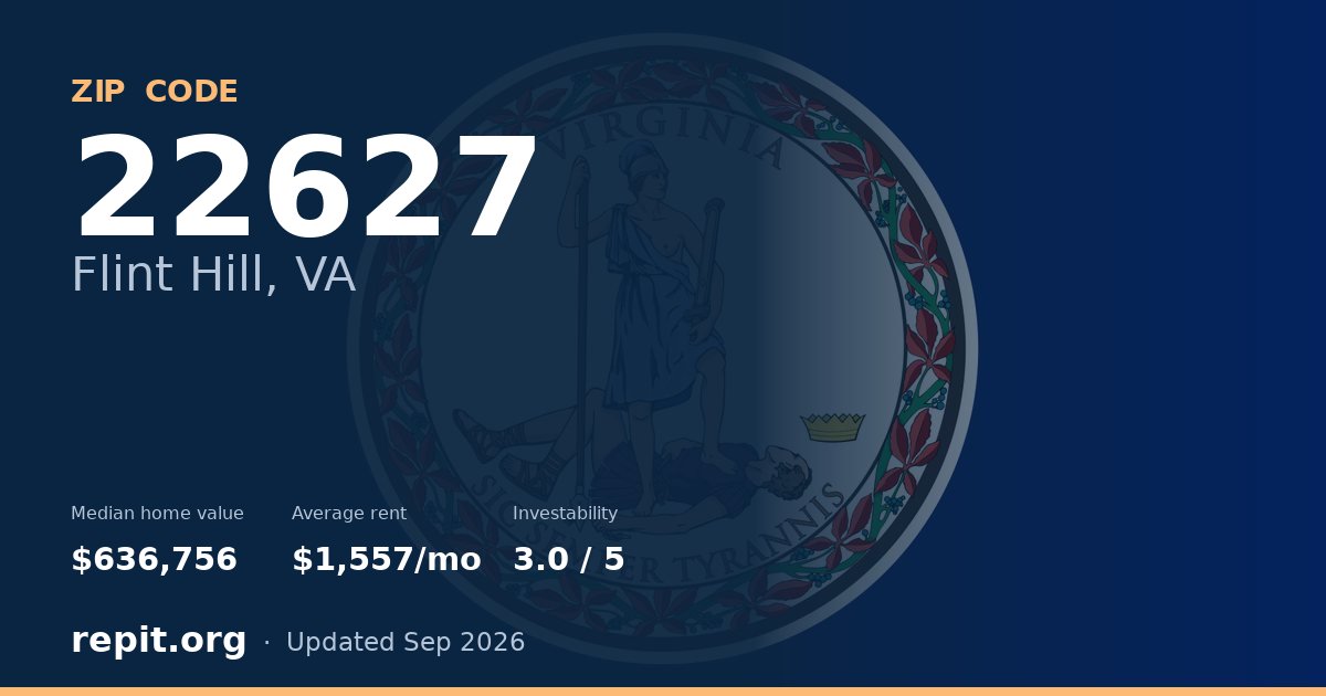 ZIP code 22627 (Flint Hill, VA) — median home value $636,756, average rent $1,557/mo