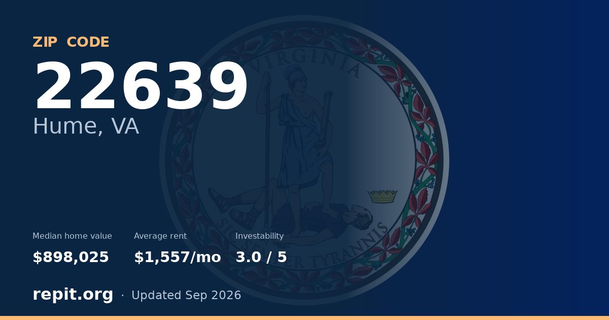 ZIP code 22639 (Hume, VA) — median home value $898,025, average rent $1,557/mo
