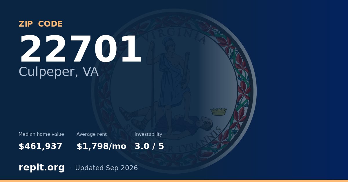 ZIP code 22701 (Culpeper, VA) — median home value $461,937, average rent $1,798/mo