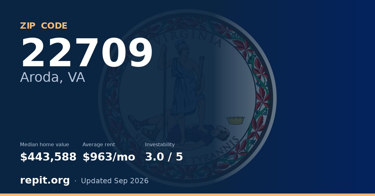 ZIP code 22709 (Aroda, VA) — median home value $443,588, average rent $963/mo