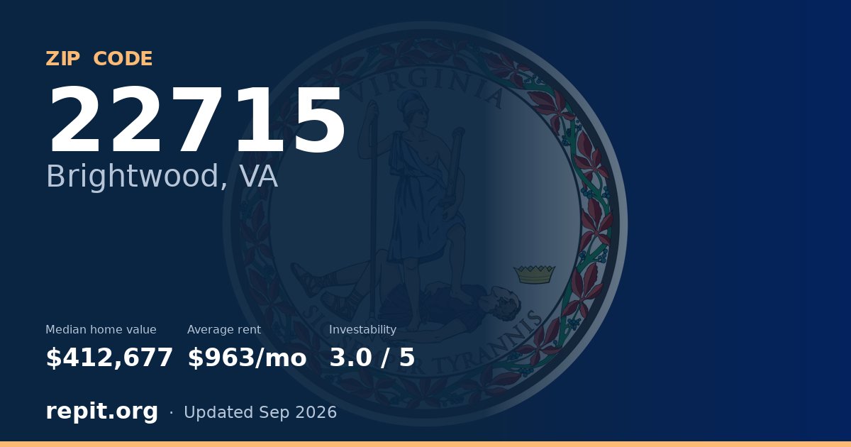 ZIP code 22715 (Brightwood, VA) — median home value $412,677, average rent $963/mo