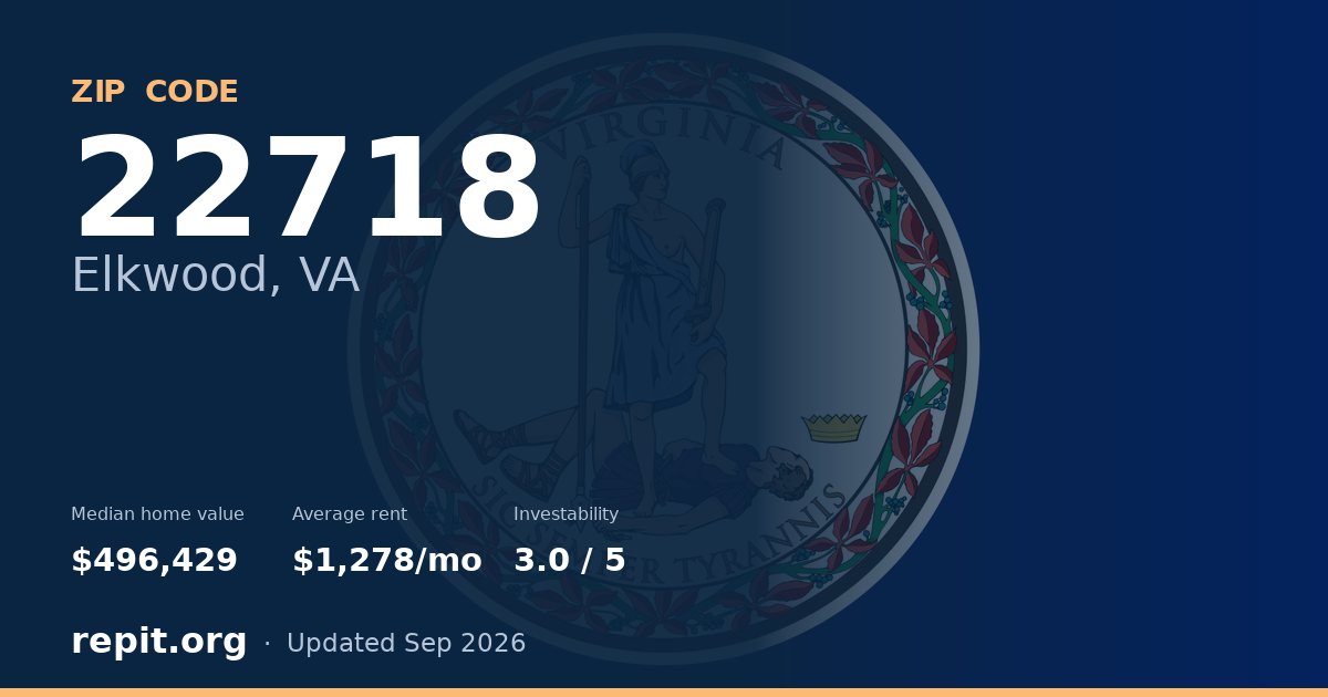 ZIP code 22718 (Elkwood, VA) — median home value $496,429, average rent $1,278/mo