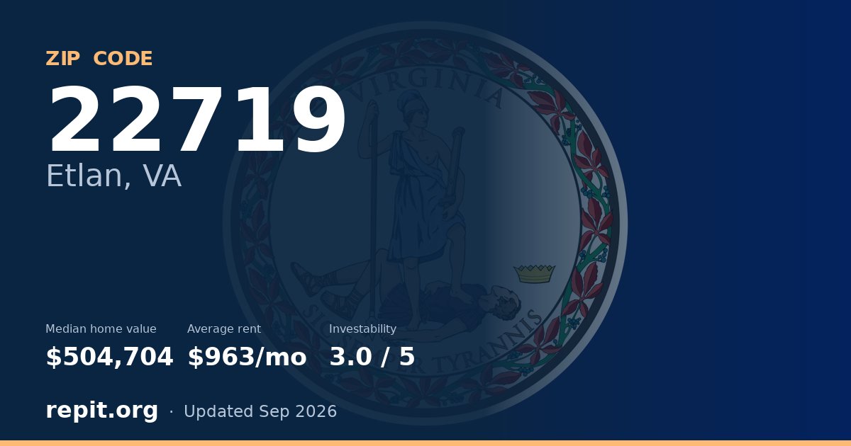 ZIP code 22719 (Etlan, VA) — median home value $504,704, average rent $963/mo