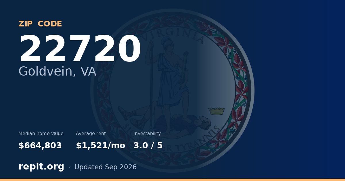 ZIP code 22720 (Goldvein, VA) — median home value $664,803, average rent $1,521/mo