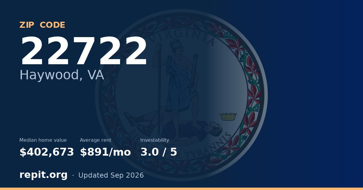 ZIP code 22722 (Haywood, VA) — median home value $402,673, average rent $891/mo