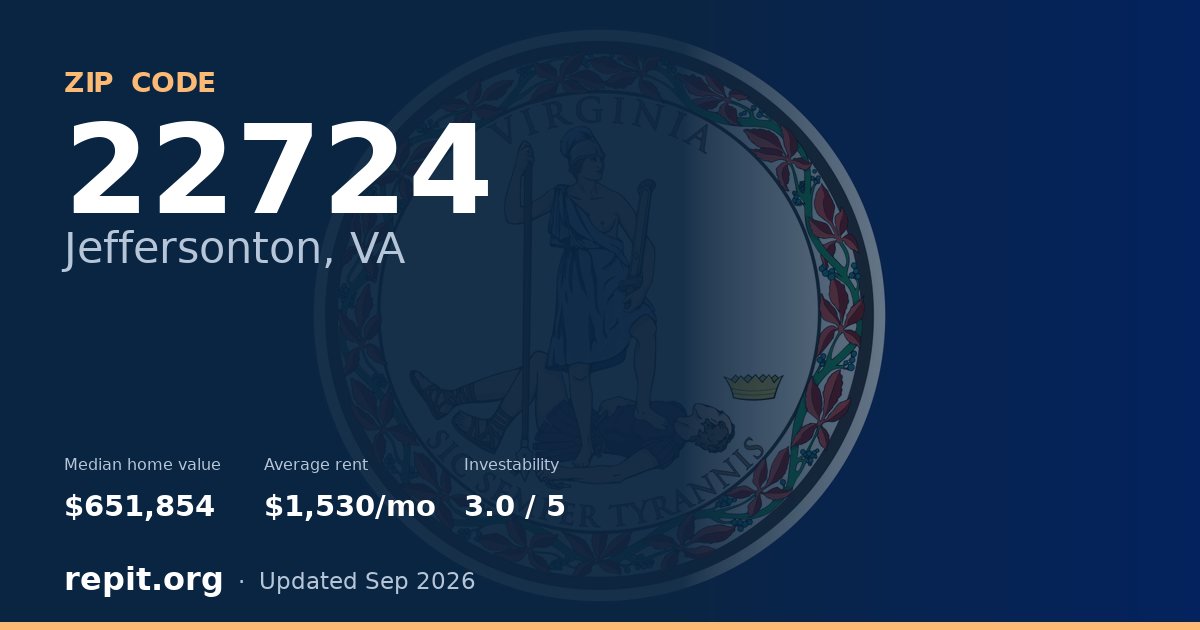 ZIP code 22724 (Jeffersonton, VA) — median home value $651,854, average rent $1,530/mo