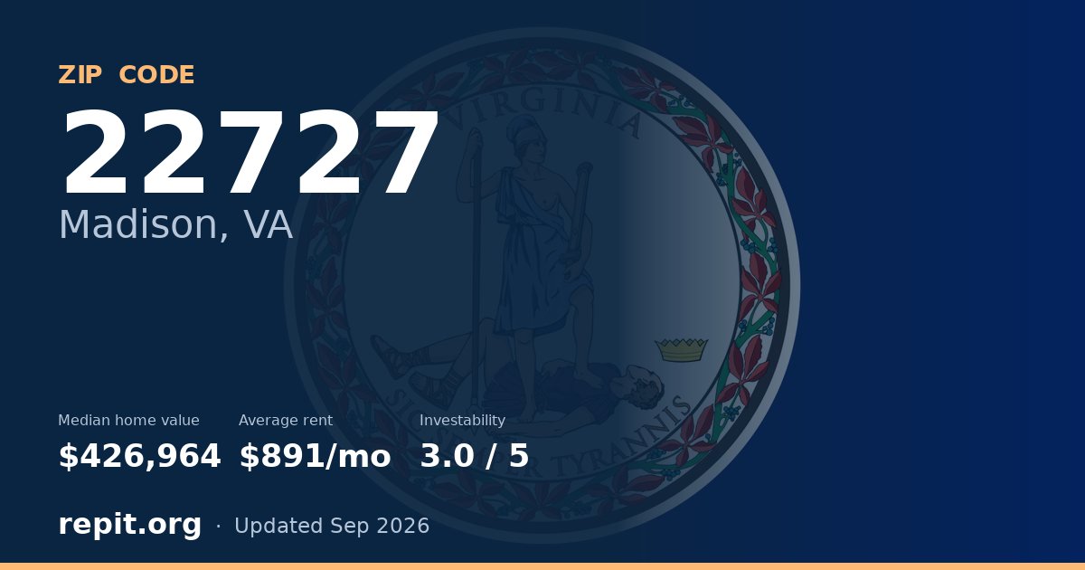 ZIP code 22727 (Madison, VA) — median home value $426,964, average rent $891/mo