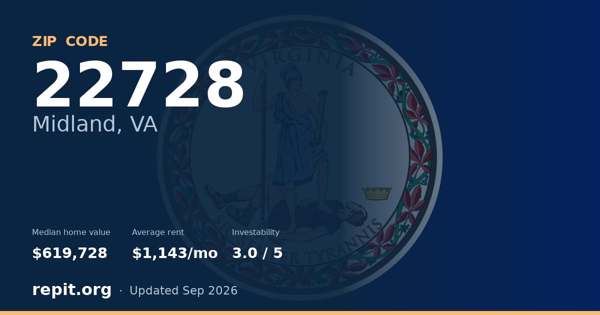 ZIP code 22728 (Midland, VA) — median home value $619,728, average rent $1,143/mo