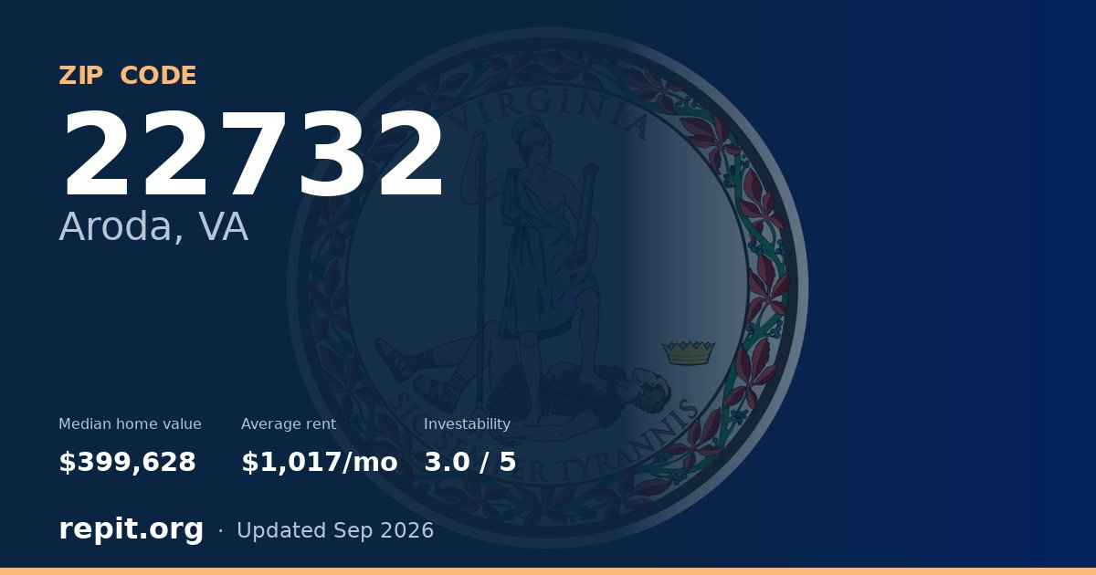 ZIP code 22732 (Aroda, VA) — median home value $399,628, average rent $1,017/mo