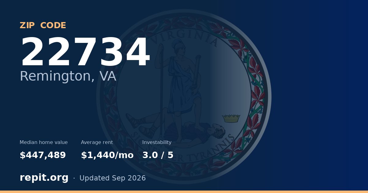 ZIP code 22734 (Remington, VA) — median home value $447,489, average rent $1,440/mo