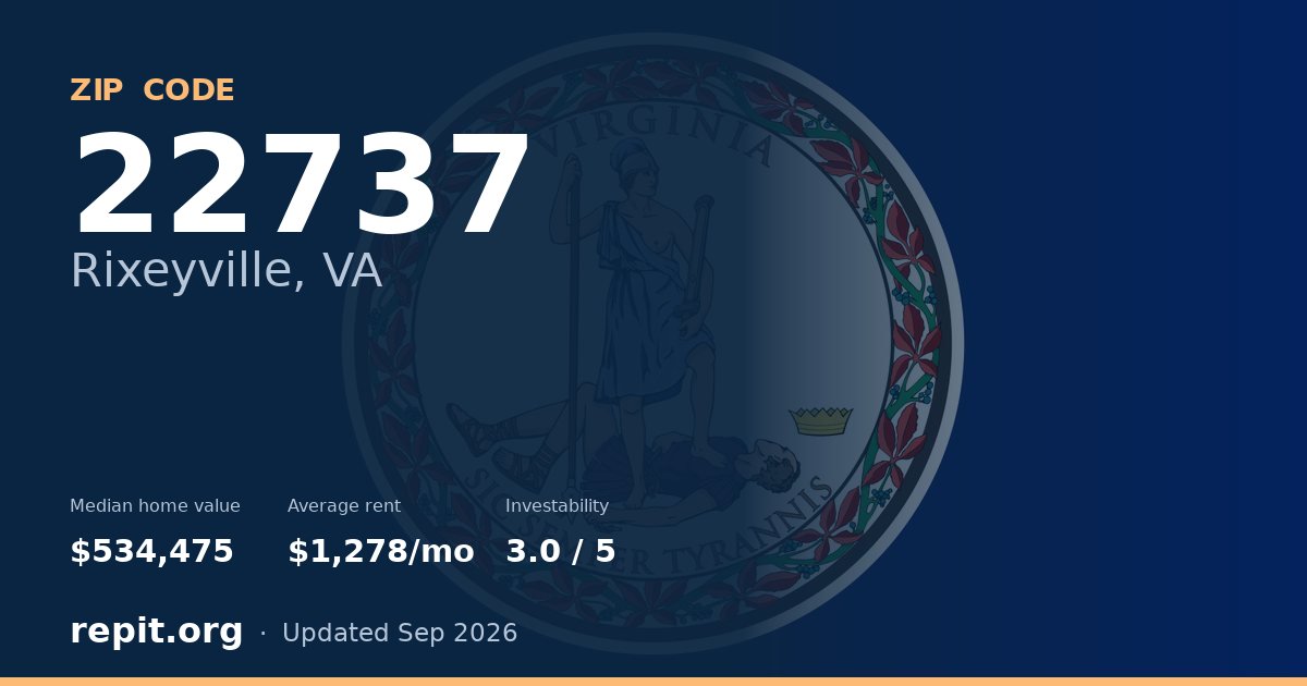 ZIP code 22737 (Rixeyville, VA) — median home value $534,475, average rent $1,278/mo