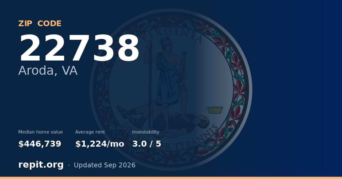 ZIP code 22738 (Aroda, VA) — median home value $446,739, average rent $1,224/mo