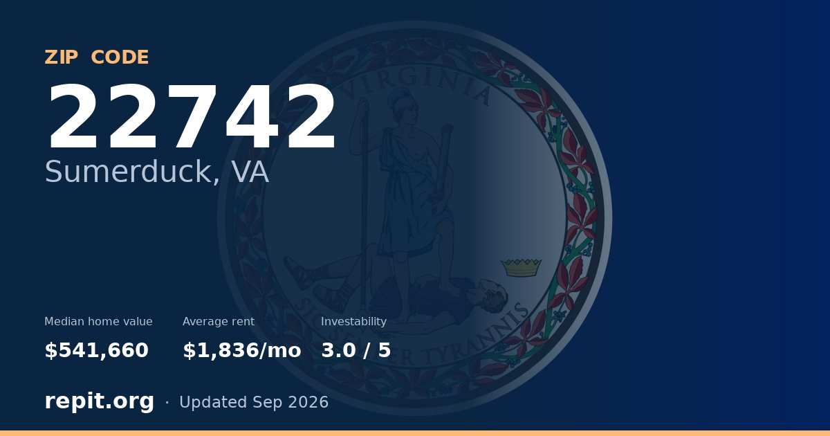 ZIP code 22742 (Sumerduck, VA) — median home value $541,660, average rent $1,836/mo