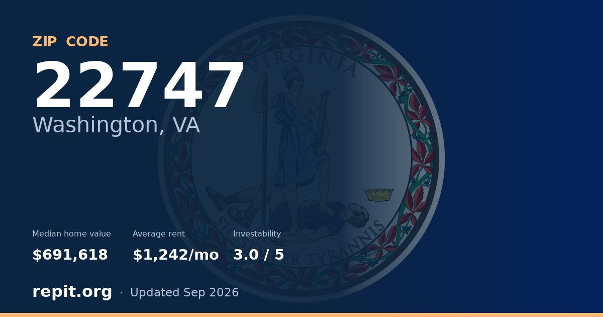 ZIP code 22747 (Washington, VA) — median home value $691,618, average rent $1,242/mo