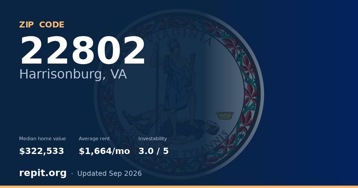 ZIP code 22802 (Harrisonburg, VA) — median home value $322,533, average rent $1,664/mo