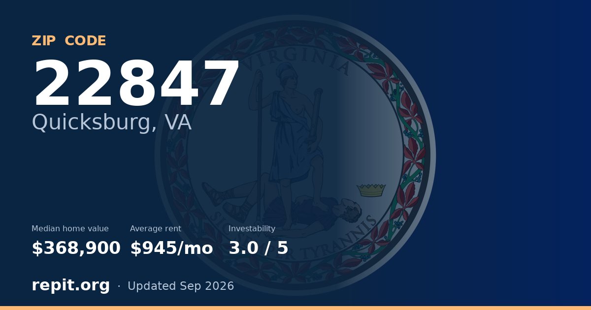 ZIP code 22847 (Quicksburg, VA) — median home value $368,900, average rent $945/mo
