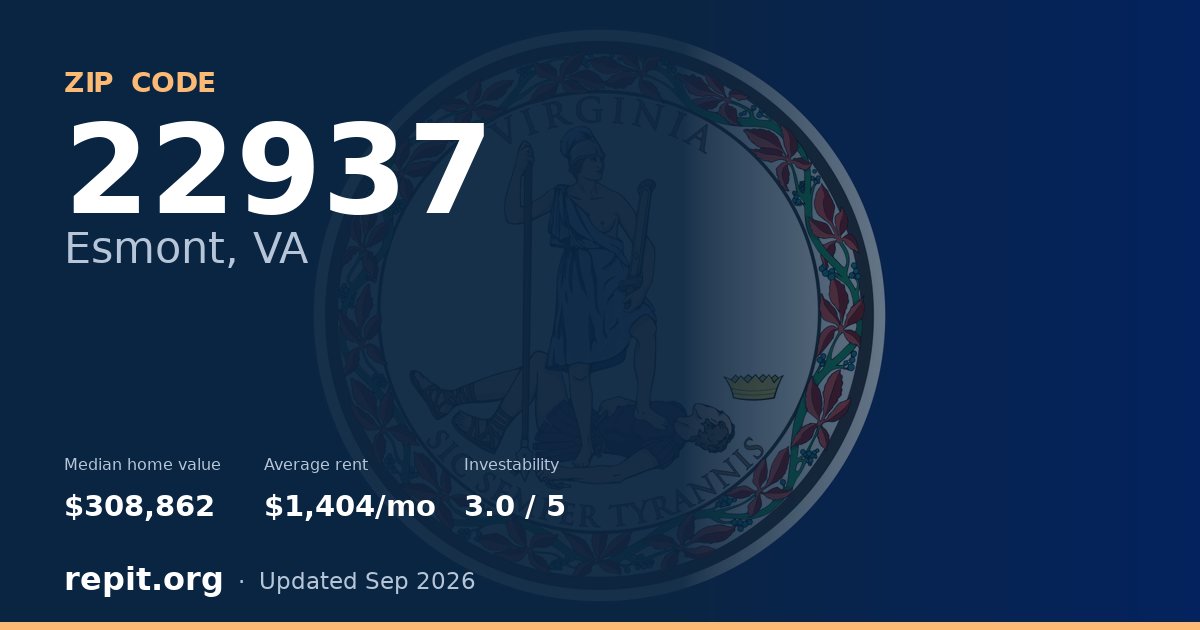 ZIP code 22937 (Esmont, VA) — median home value $308,862, average rent $1,404/mo