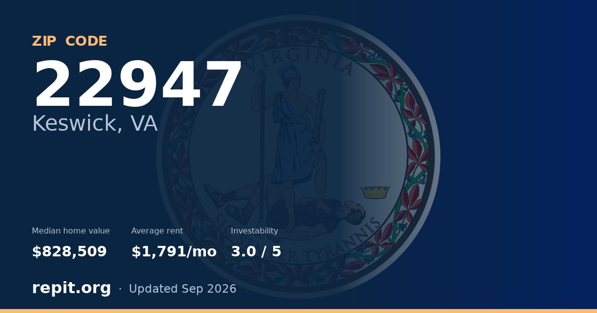 ZIP code 22947 (Keswick, VA) — median home value $828,509, average rent $1,791/mo