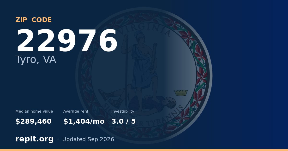 ZIP code 22976 (Tyro, VA) — median home value $289,460, average rent $1,404/mo