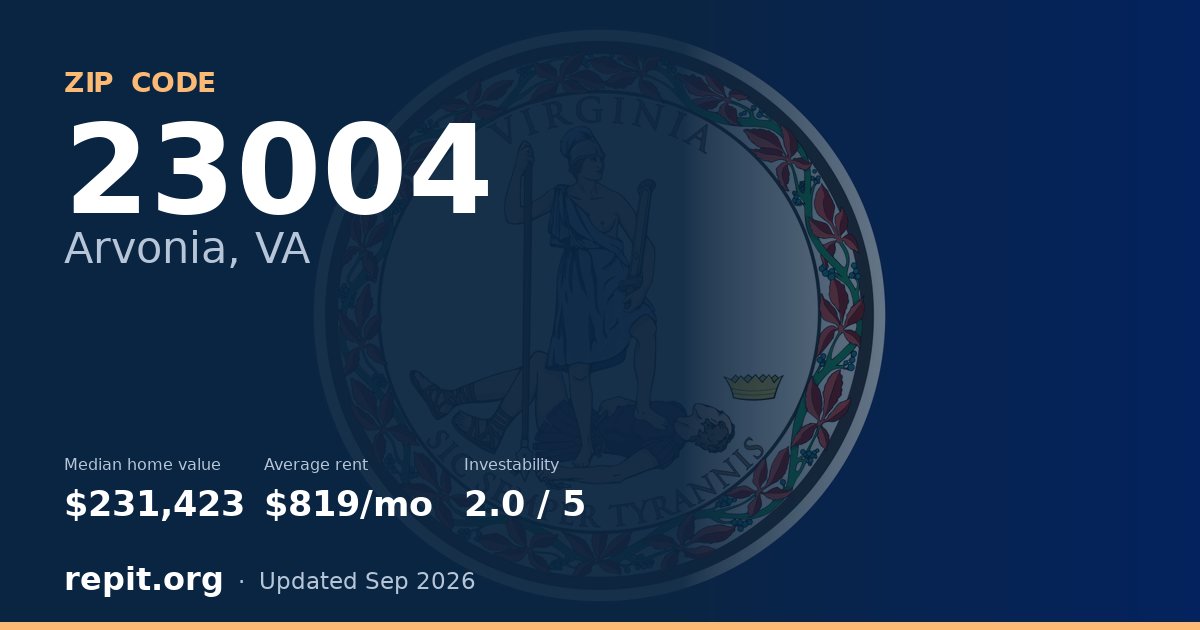 ZIP code 23004 (Arvonia, VA) — median home value $231,423, average rent $819/mo