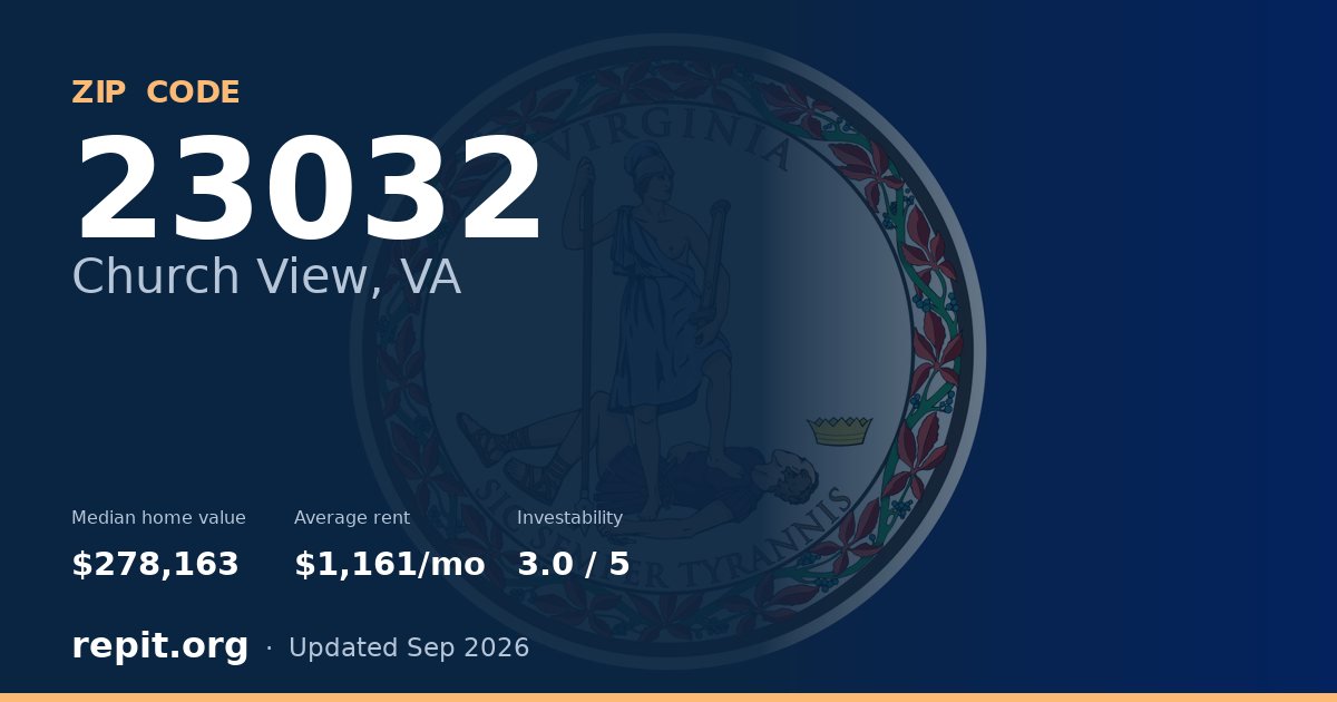 ZIP code 23032 (Church View, VA) — median home value $278,163, average rent $1,161/mo