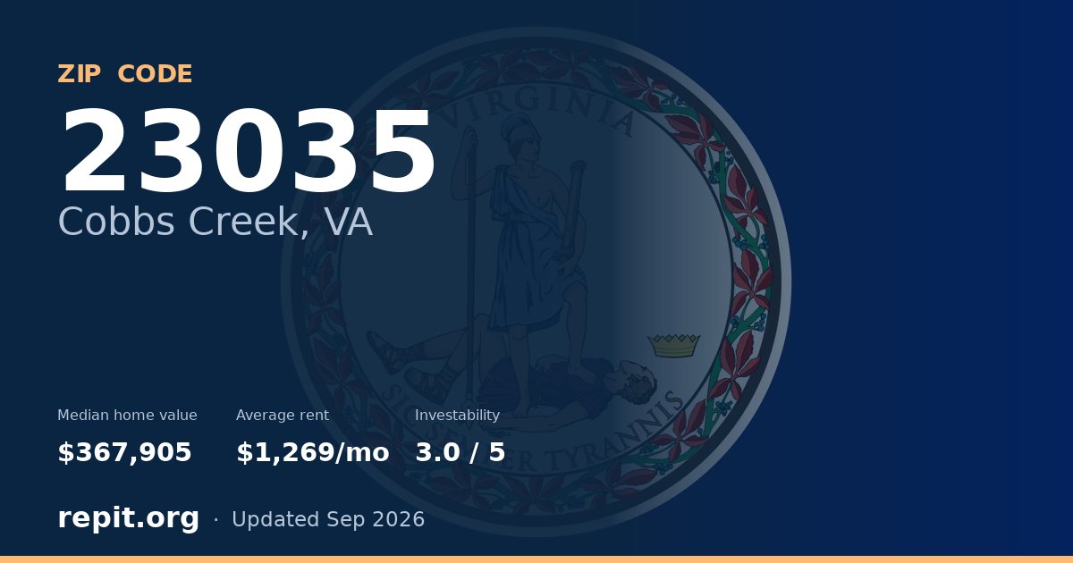ZIP code 23035 (Cobbs Creek, VA) — median home value $367,905, average rent $1,269/mo