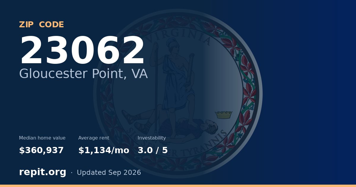 ZIP code 23062 (Gloucester Point, VA) — median home value $360,937, average rent $1,134/mo
