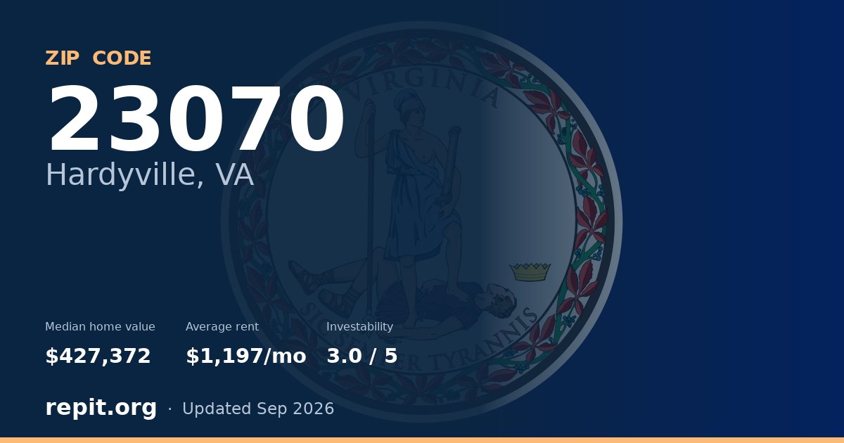 ZIP code 23070 (Hardyville, VA) — median home value $427,372, average rent $1,197/mo