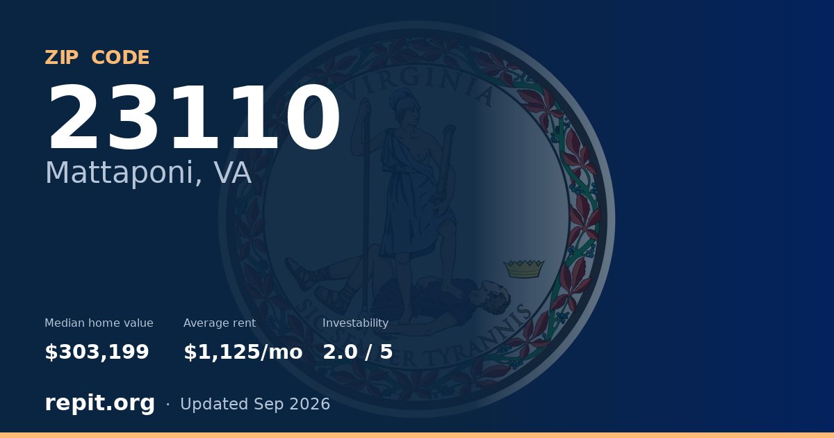 ZIP code 23110 (Mattaponi, VA) — median home value $303,199, average rent $1,125/mo
