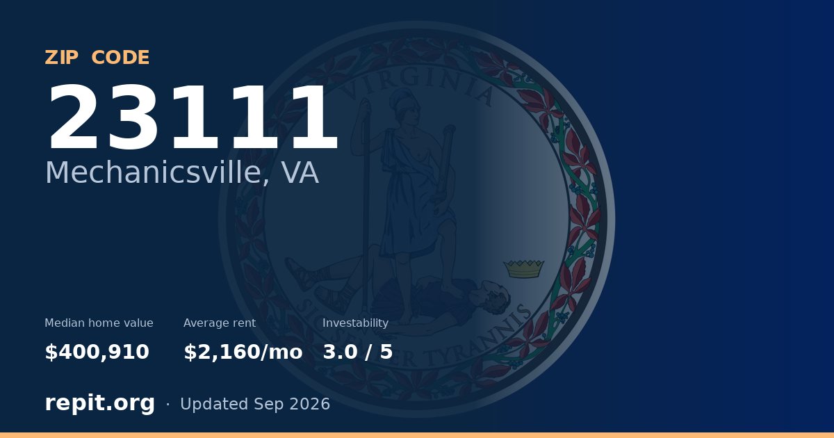 ZIP code 23111 (Mechanicsville, VA) — median home value $400,910, average rent $2,160/mo