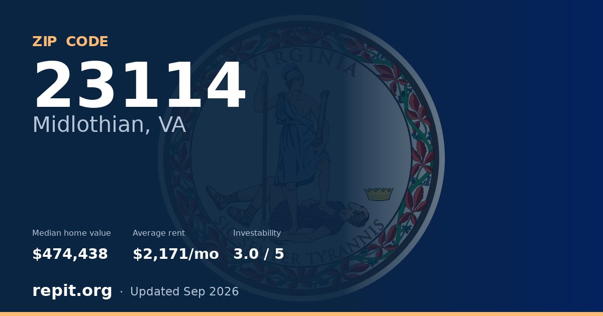 ZIP code 23114 (Midlothian, VA) — median home value $474,438, average rent $2,171/mo