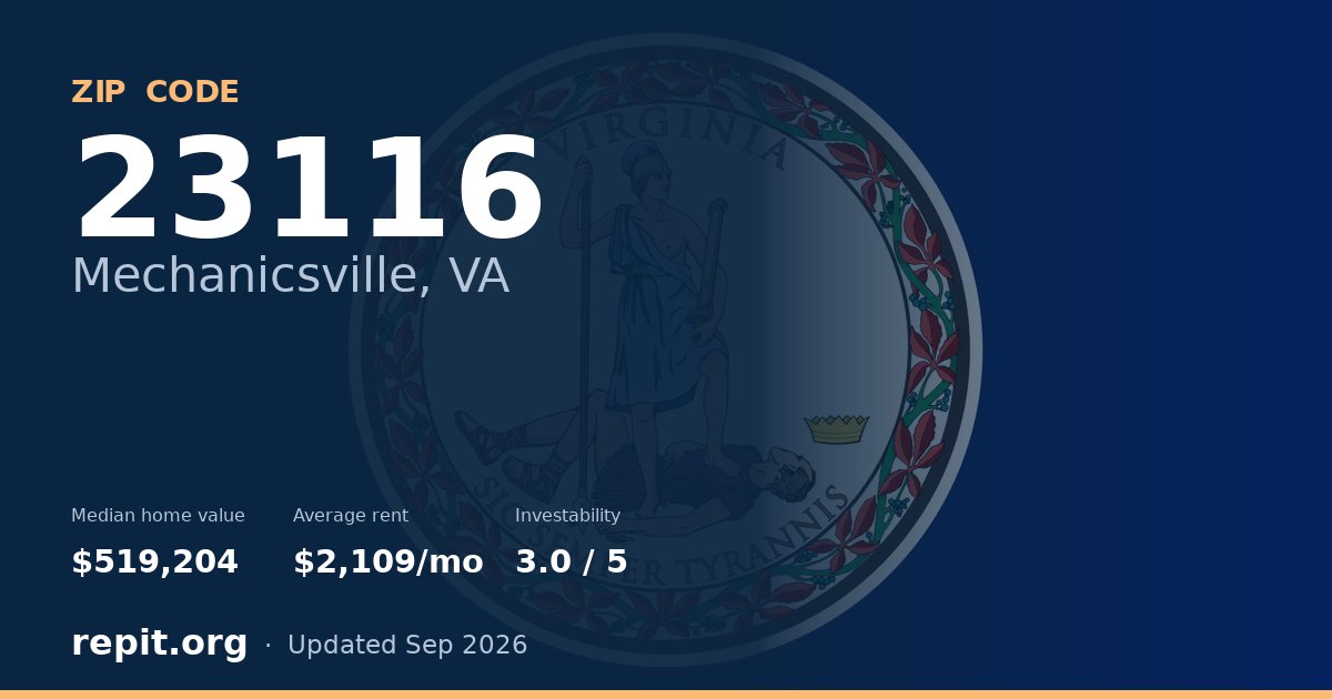 ZIP code 23116 (Mechanicsville, VA) — median home value $519,204, average rent $2,109/mo